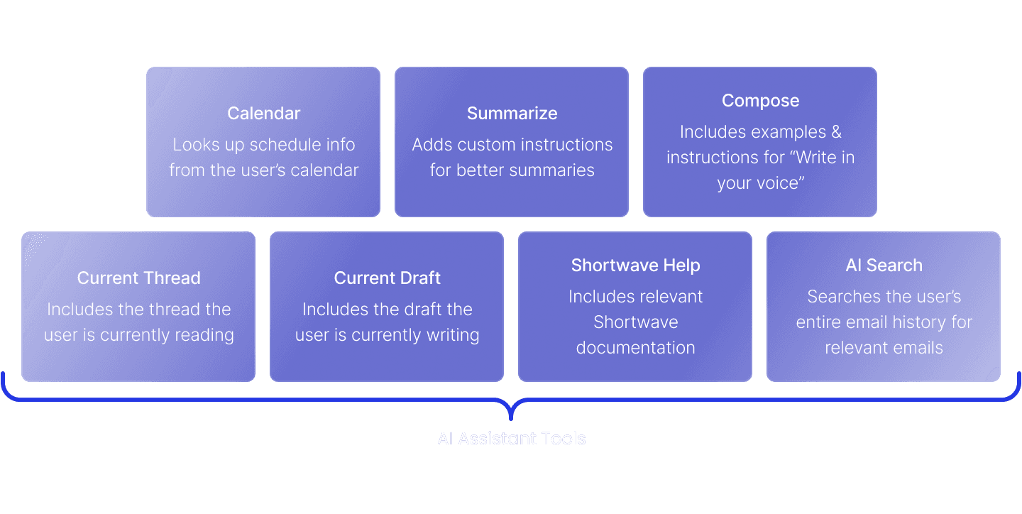 Shortwave AI assistant tools