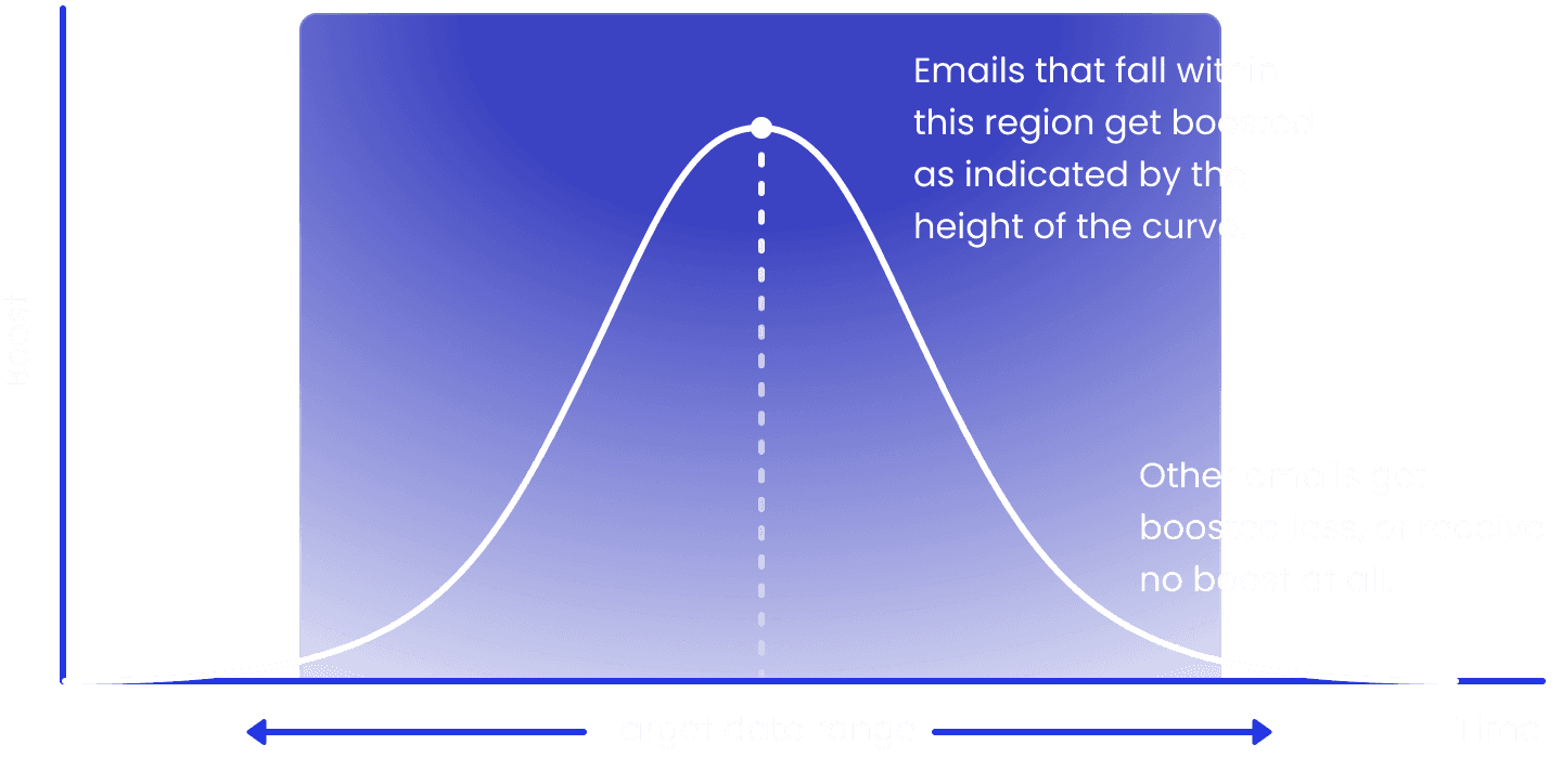 Fast heuristic re-ranking